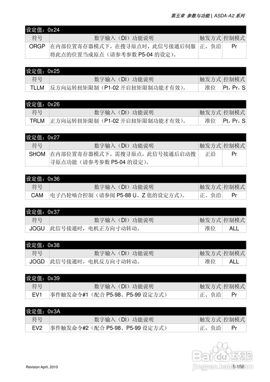 AELTA ASD-A2系列高机能通讯型伺服器使用手册:[29]