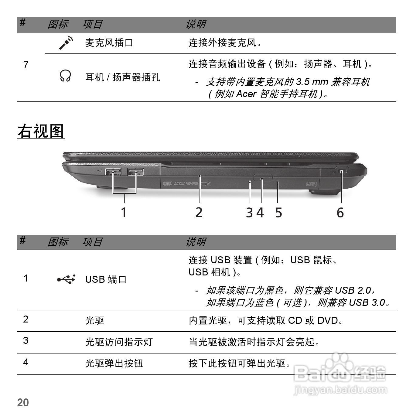 捷威Gateway NV57H笔记本电脑使用说明书:[2]