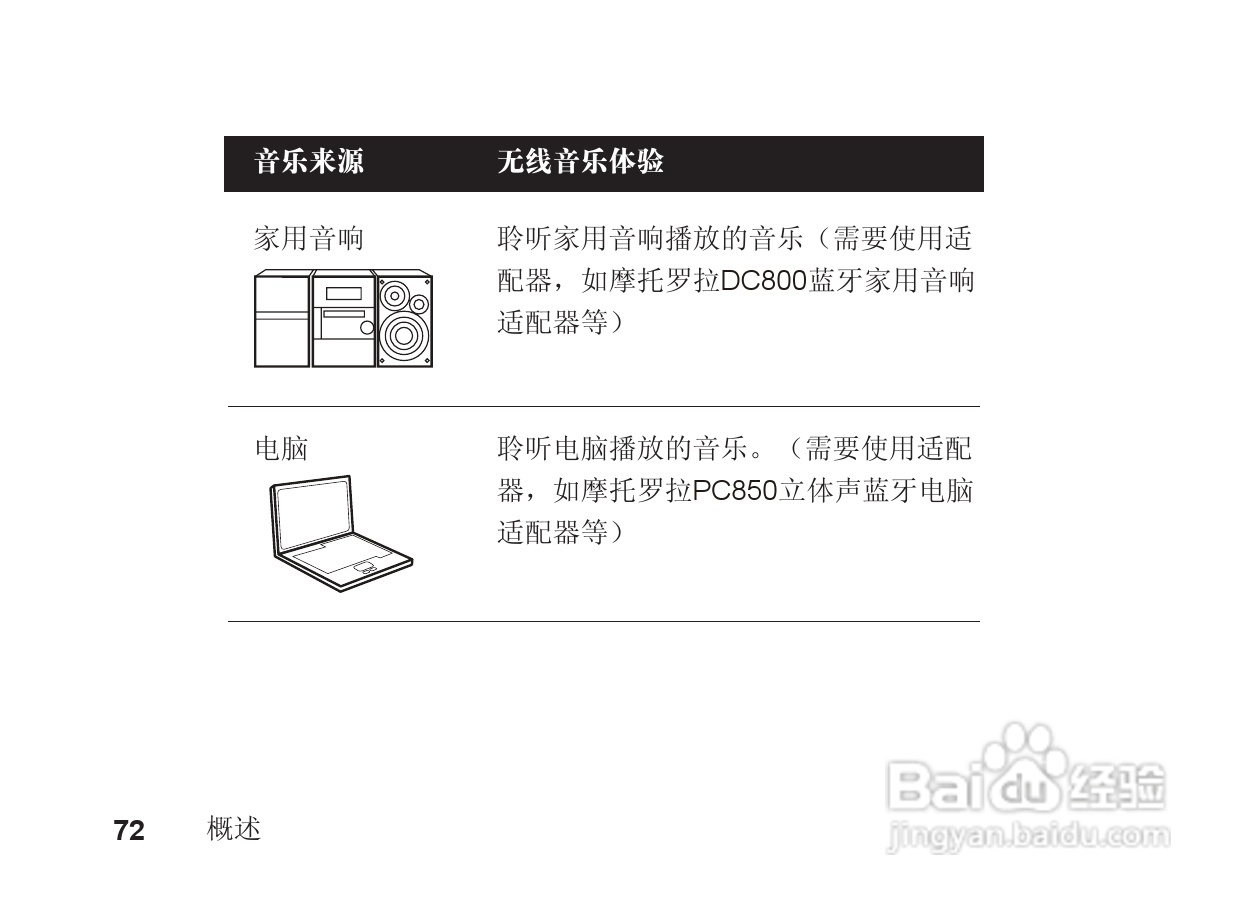 摩托罗拉S9蓝牙立体声耳机使用说明书:[8]