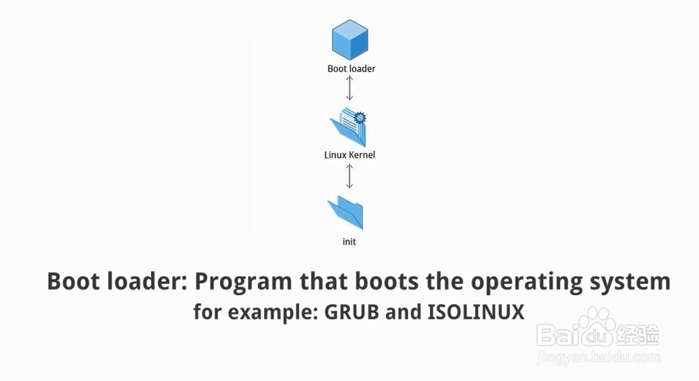 chapter 2 Linux Philosophy and Concepts