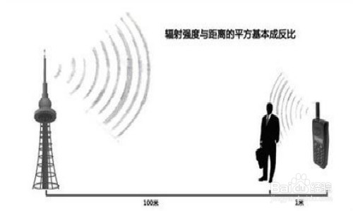 如何防护射线危害