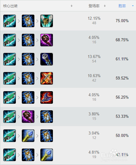 血月杀阿卡丽屹立于峡谷之锋