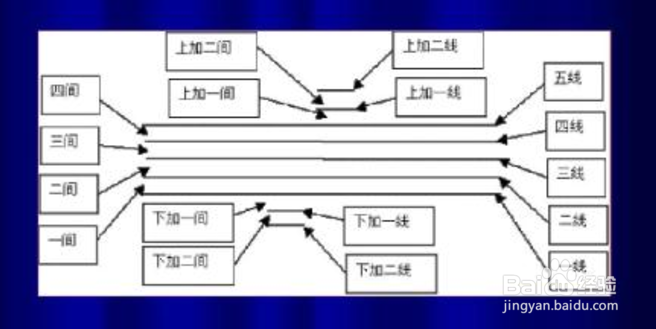 简谱基本乐理视唱练耳基础教程