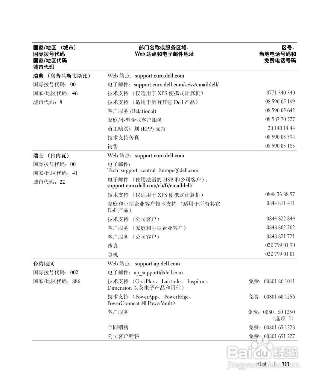 戴尔Inspiron 6000笔记本电脑使用说明书:[12]
