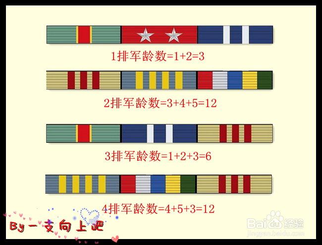 教你轻松看懂军人级别资历章、资历架、资历牌