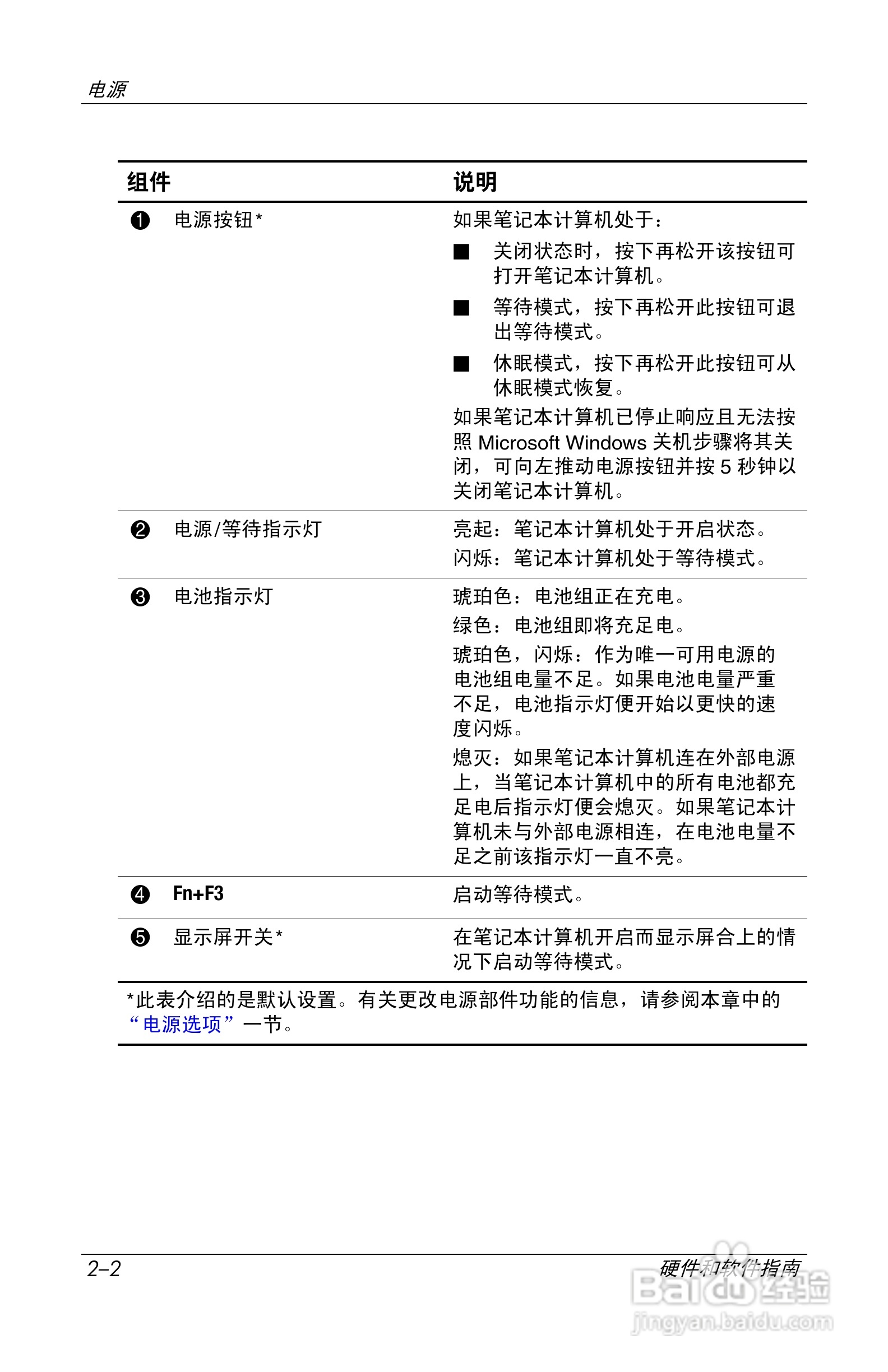 惠普(康柏) HP Compaq nc6230笔记本电脑说明书:[3]