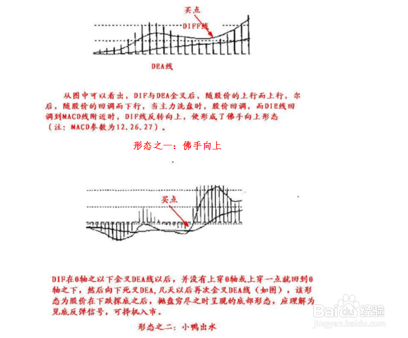MACD经典买点