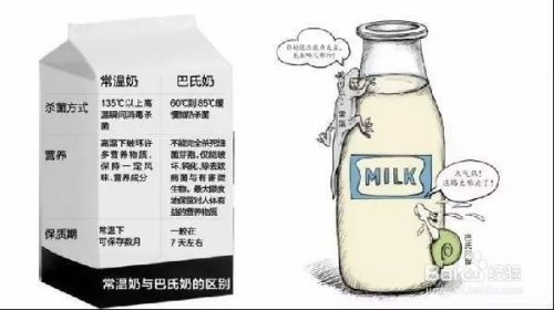 挑选牛奶的常识？