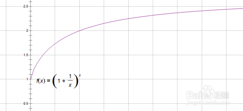 几何画板怎么在函数上作一个点