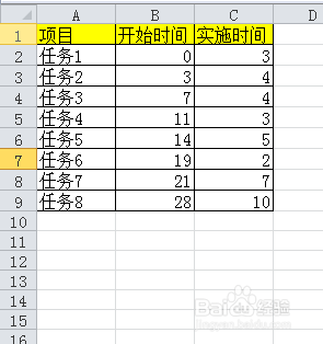 excel中如何做甘特图
