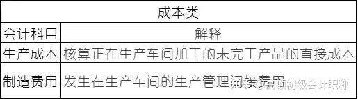 如何理解会计要素