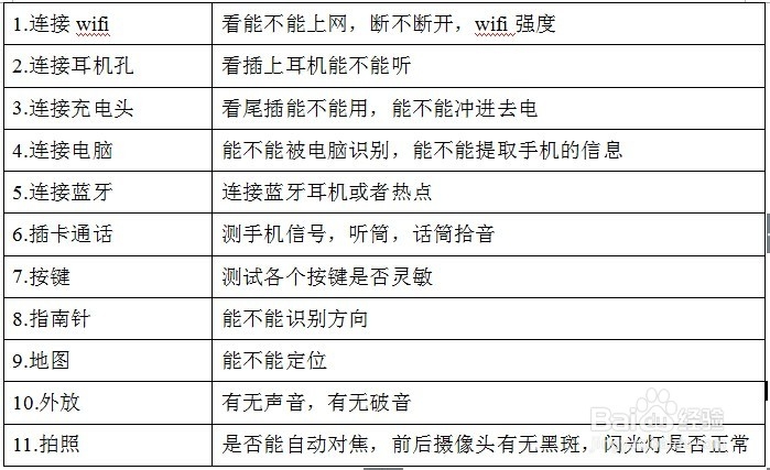 iPhone/苹果二手手机检测