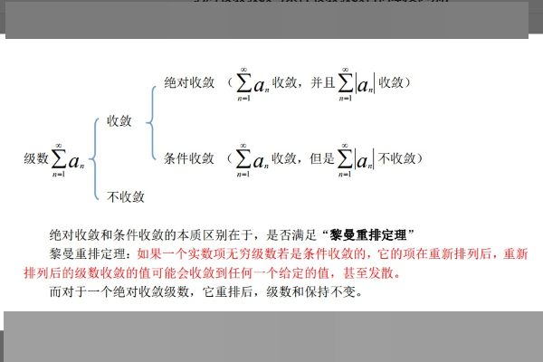 求绝对收敛和条件收敛的区别,要有例子和图示(简陋点没问题)!