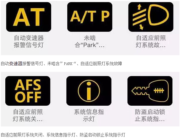 汽车故障灯图解