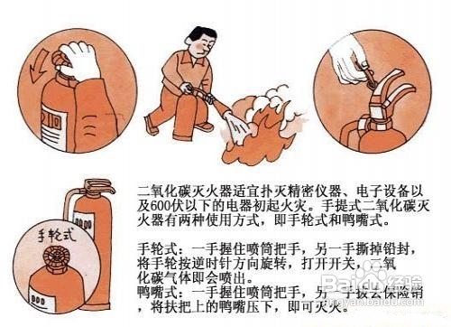 灭火器的种类及使用范围