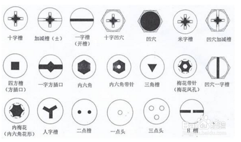 认识螺丝的大小和种类