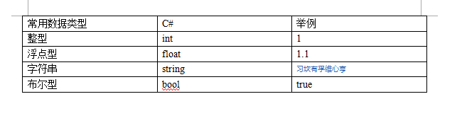 使用C#开发数据库应用程序——变量和运算符