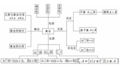 高一集合的概念知识点有哪些