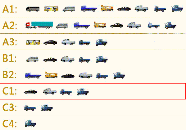 西安c1照驾考科目一、二、三、四补考费最新标准是多少