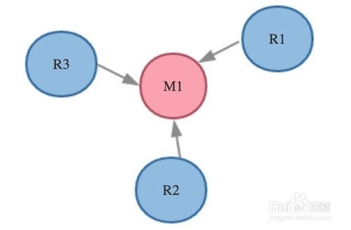 redis 小技巧