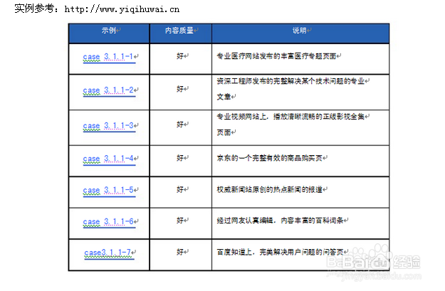 SEO搜索引擎网页质量白皮书分享