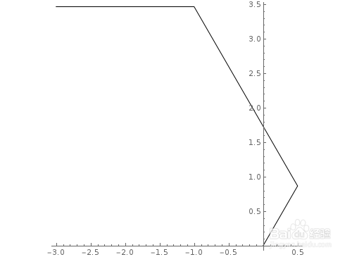 怎么使用Mathematica——AnglePath