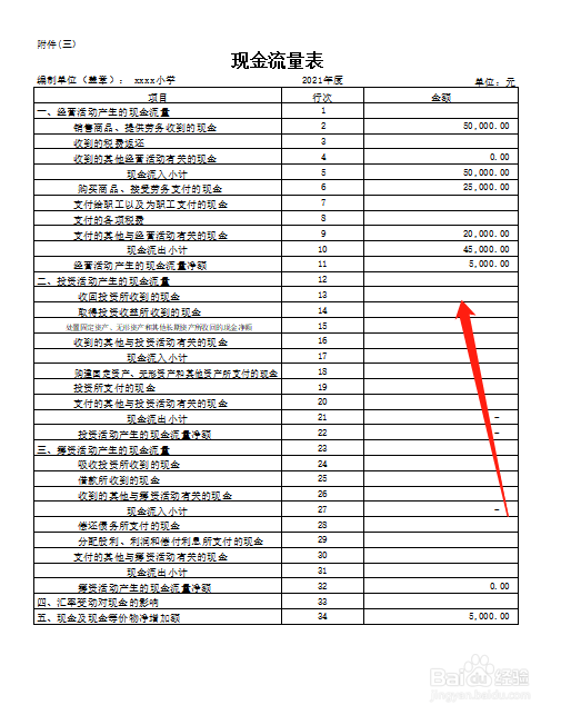民办学校应当如何制作财务会计报告