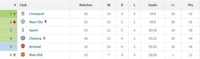 今晚的英超双红会有哪些看点