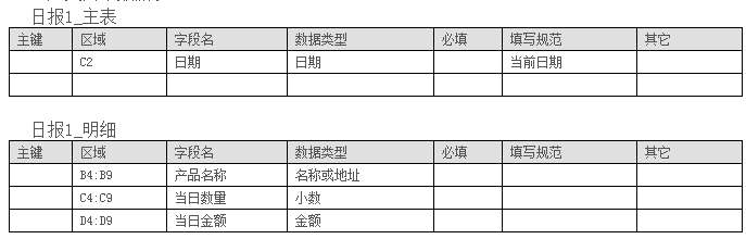 勤哲excel服务器教程：[5]普通汇总
