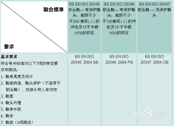 安全鞋哪个牌子最好
