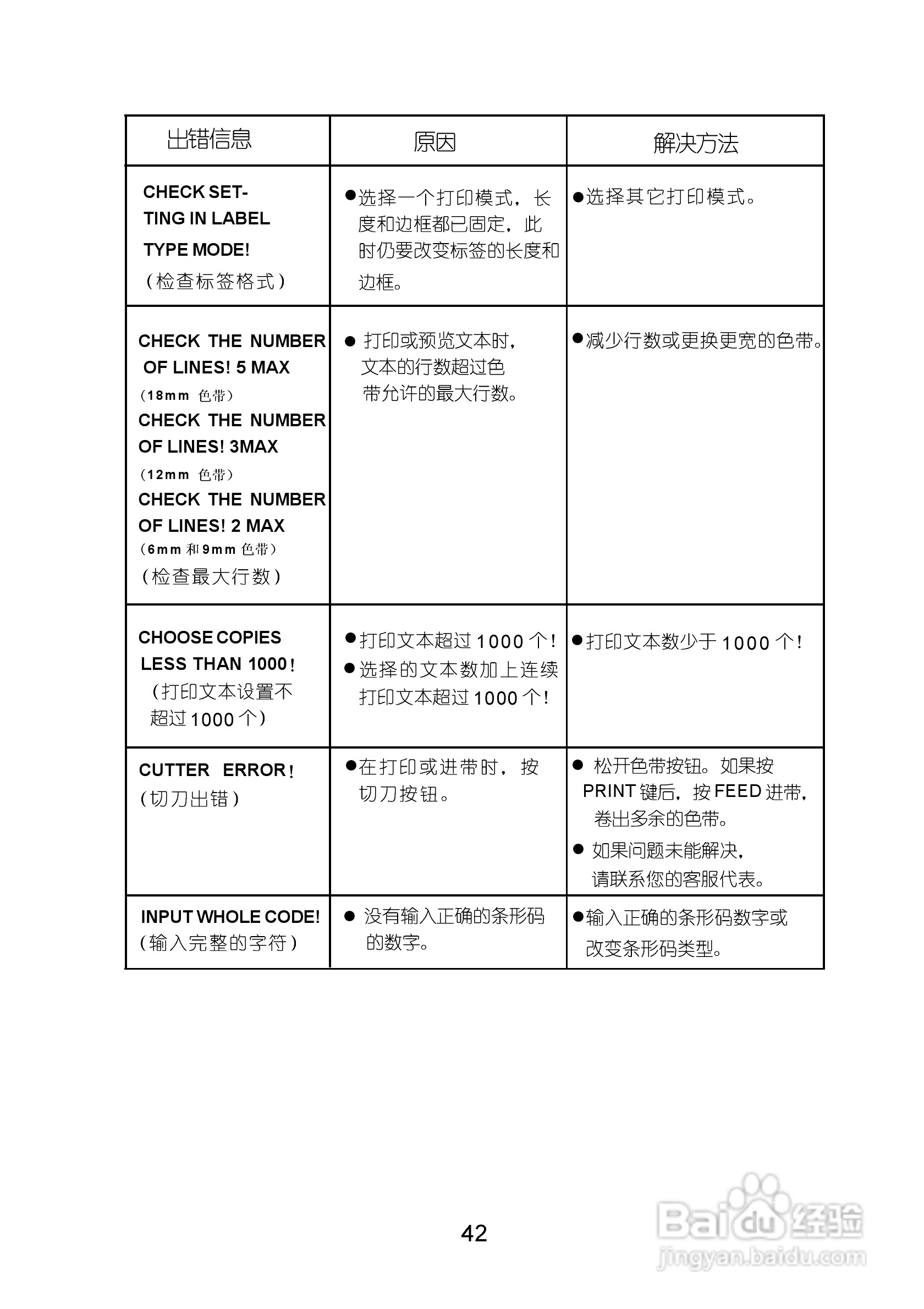 兄弟PT-1400标签打印机使用说明书:[5]