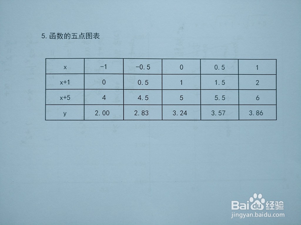 用导数解析函数y=√(1+x)+√(5+x)的图像
