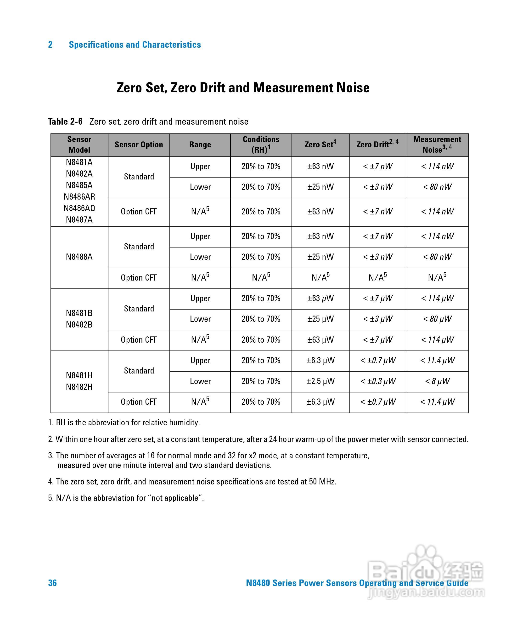 N8481A功率感测器使用手册:[6]