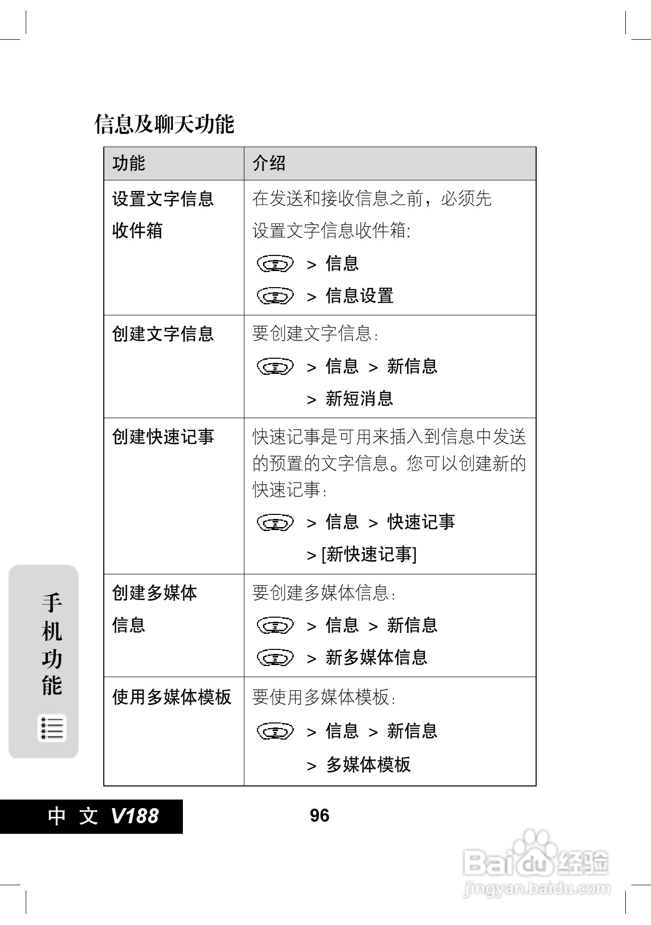 摩托罗拉V188手机使用说明书:[10]