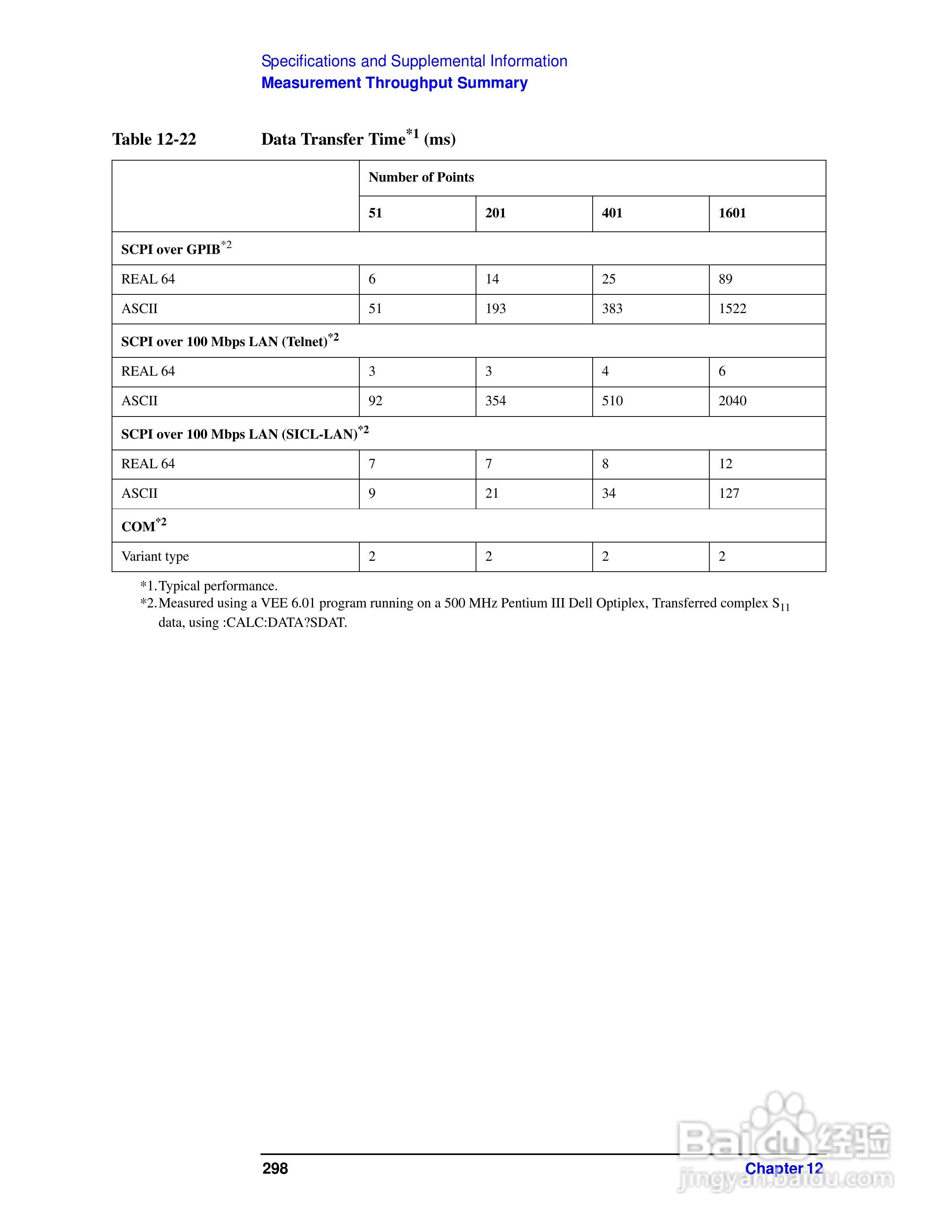 E5062A网路分析仪操作手册:[31]