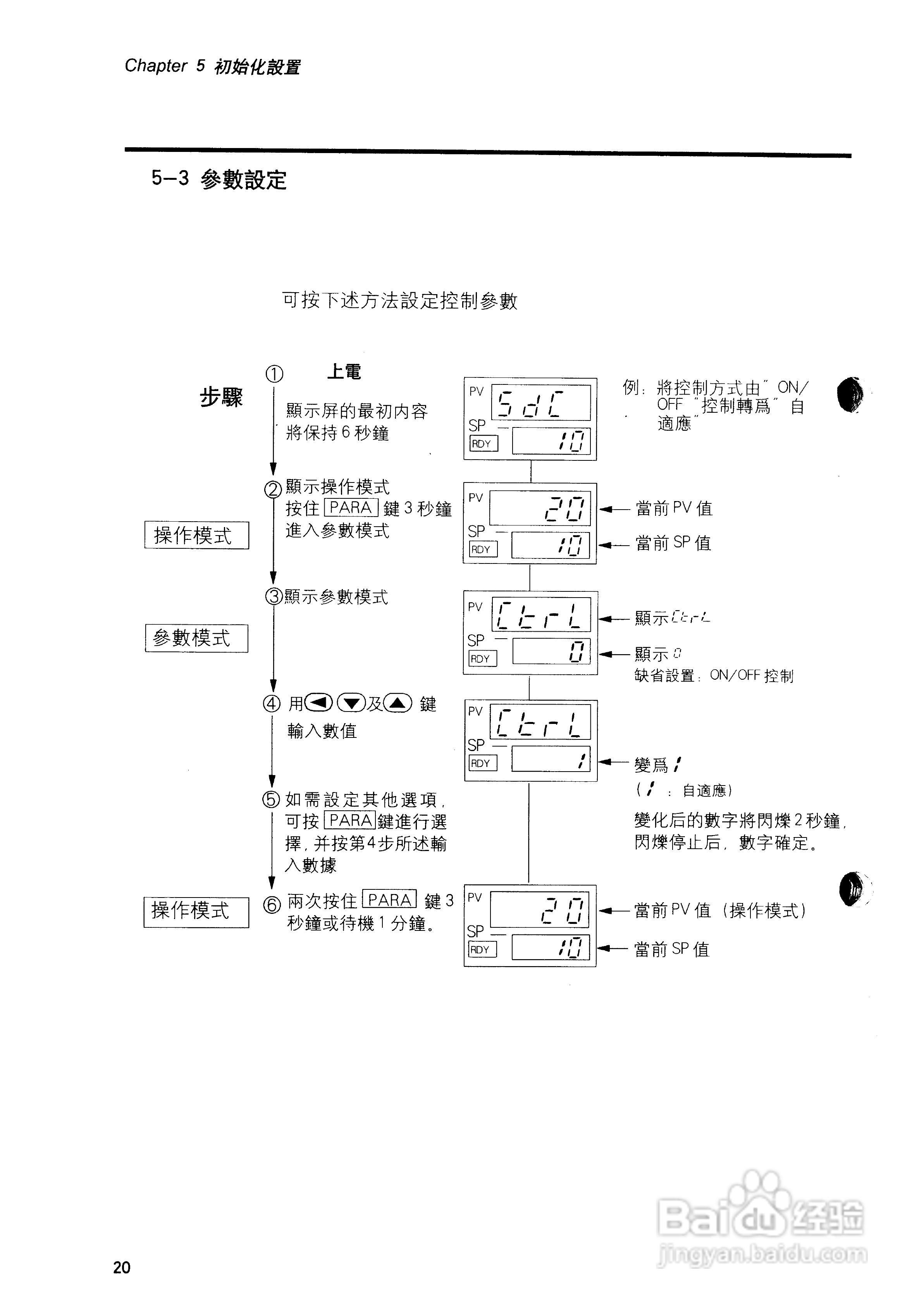 日本山武数字指示调节器SDC10用户手册:[3]