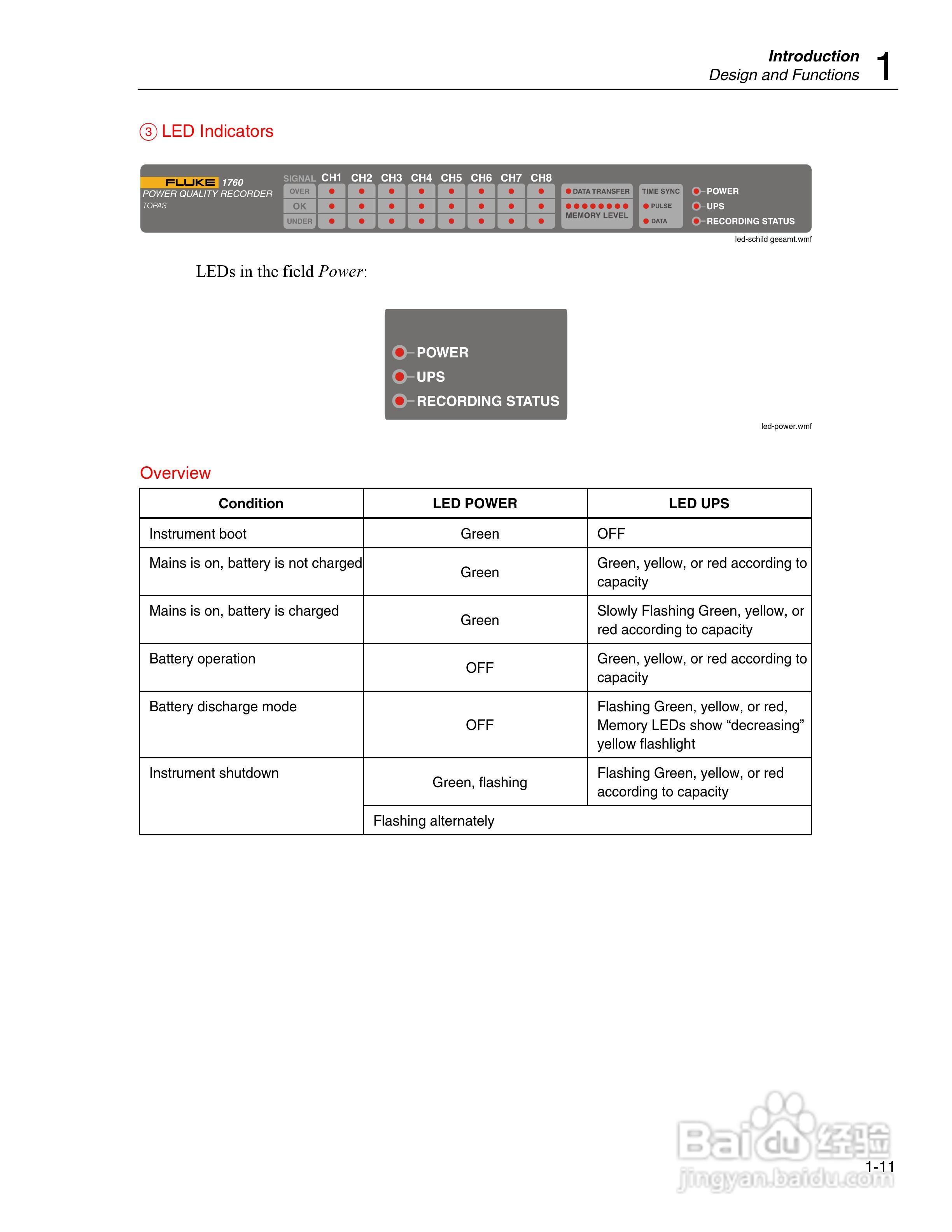 便携电能质量分析仪Fluke1760说明书:[3]