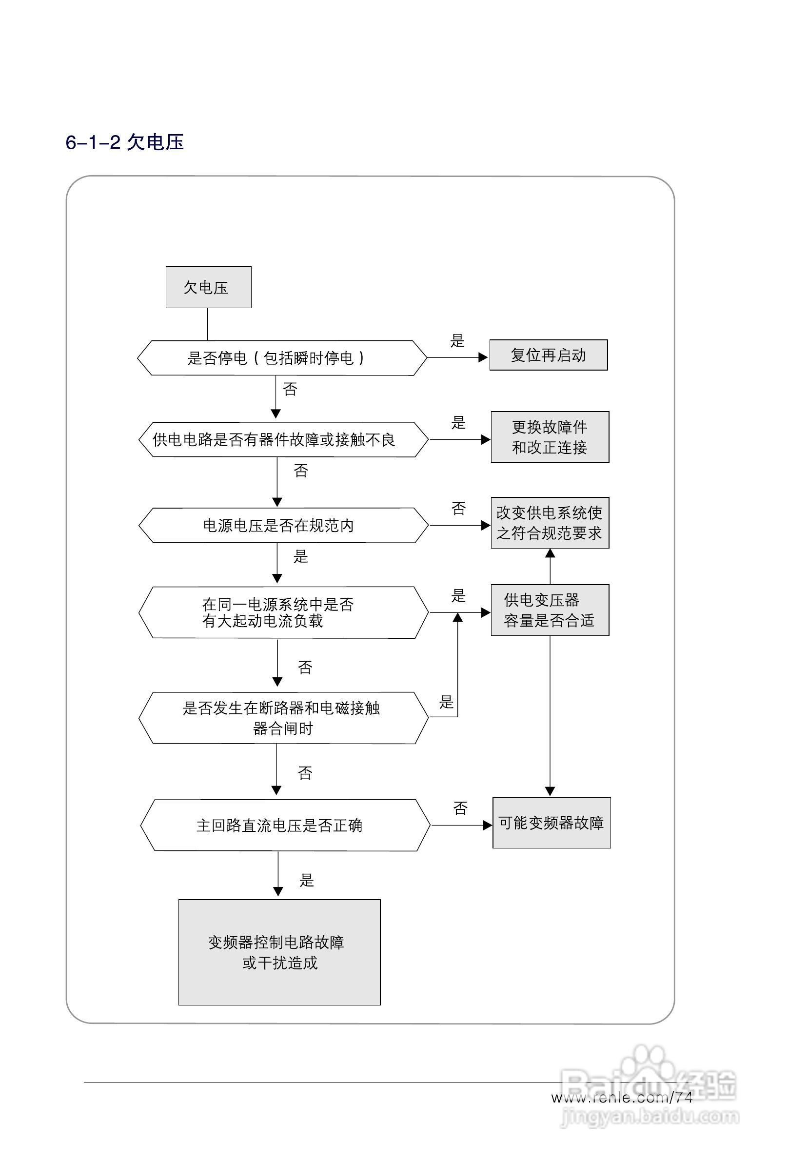 RNB3000变频调速器说明书:[8]
