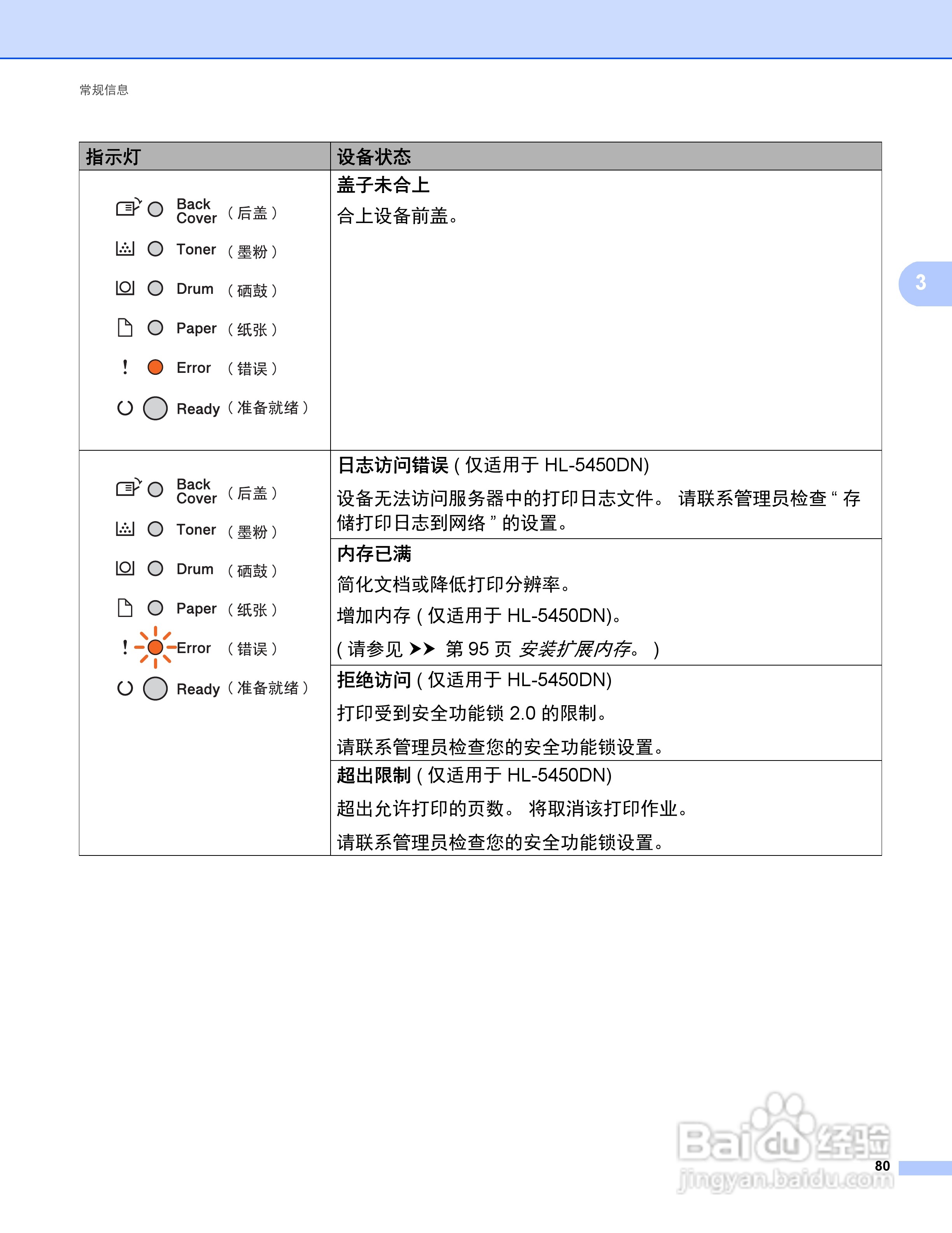 Brother HL-5445D打印机说明书:[9]