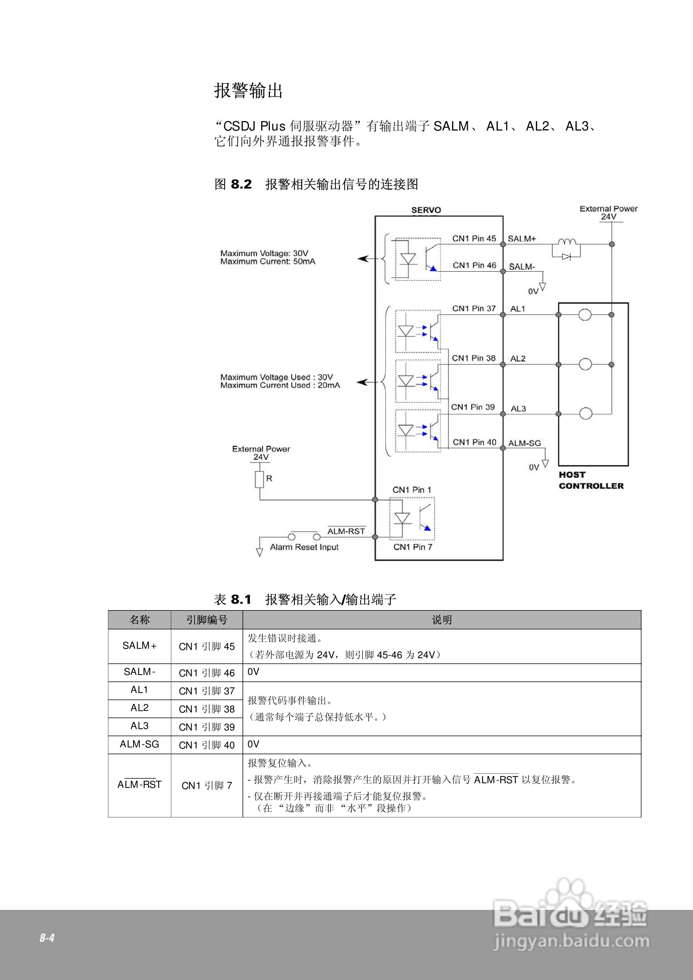 OEMax CSDJPlus伺服驱动器用户手册:[17]