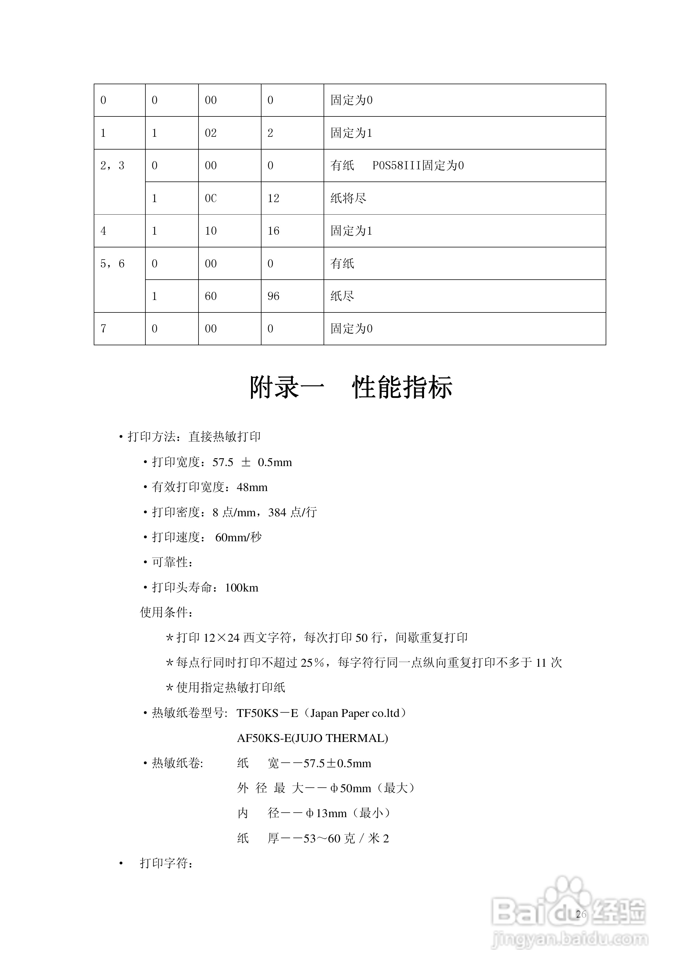 SPRT SP-POS58IV热敏打印机使用说明书:[3]