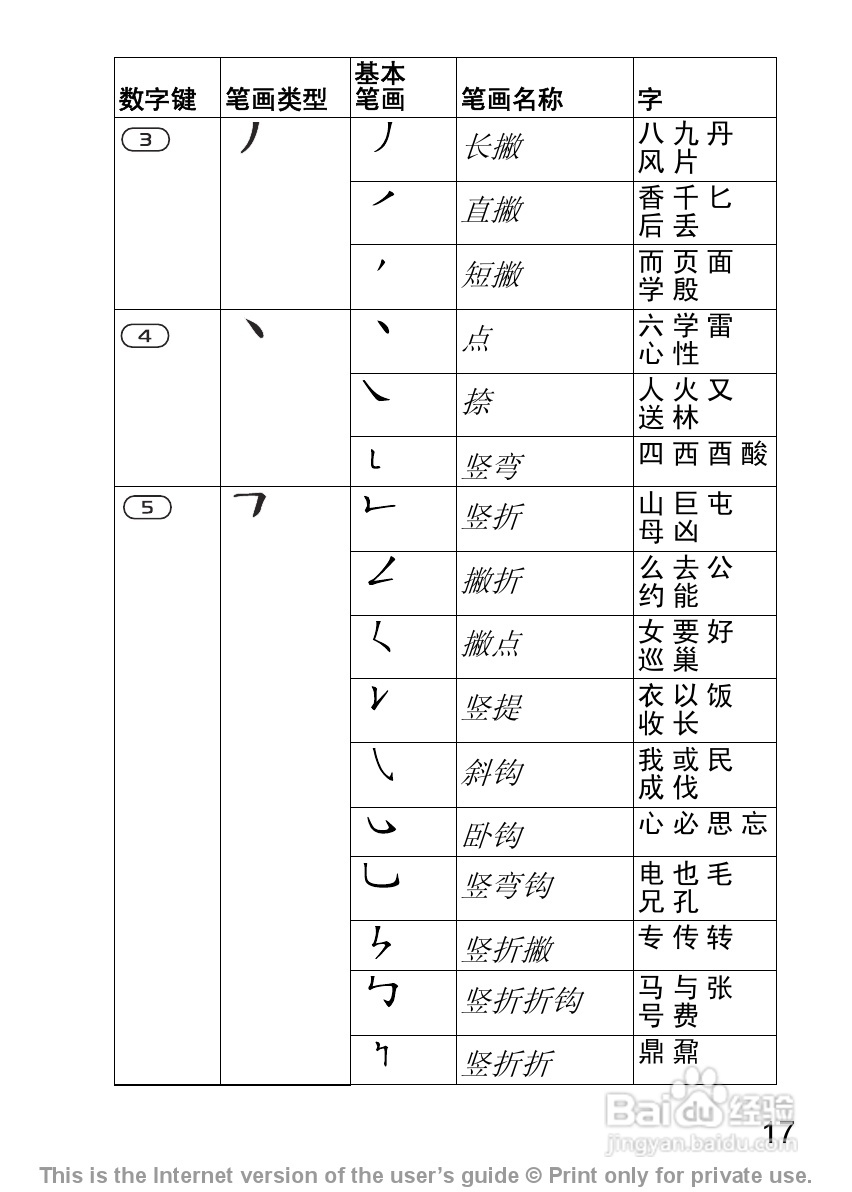 索尼爱立信J200C手机使用说明书:[2]