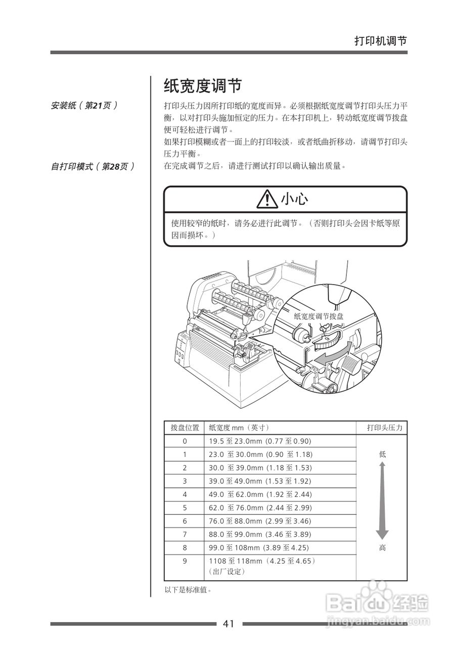 CITIZEN CLP-621C打印机用户手册:[5]