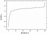 如何评估电池性能