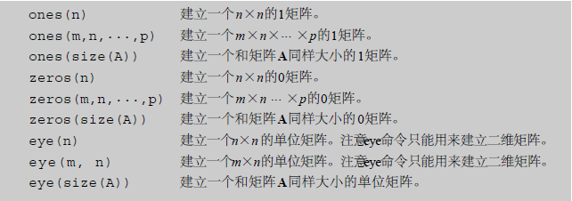 Matla简明基础教程：[18]新矩阵的建立