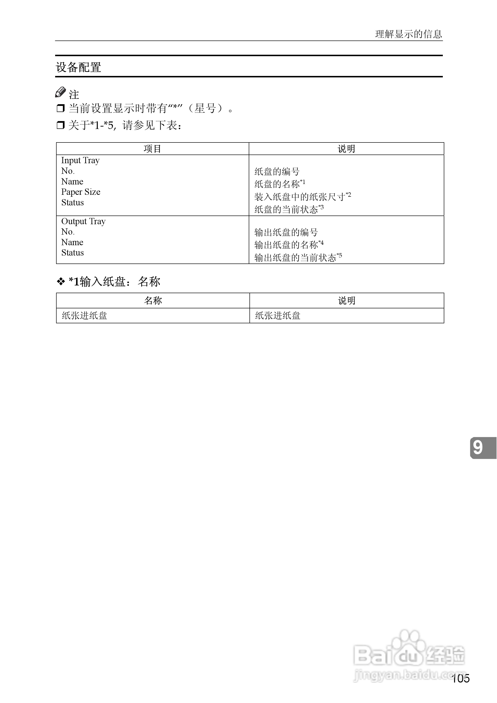 基士得耶CP6346P一体机使用说明书:[43]