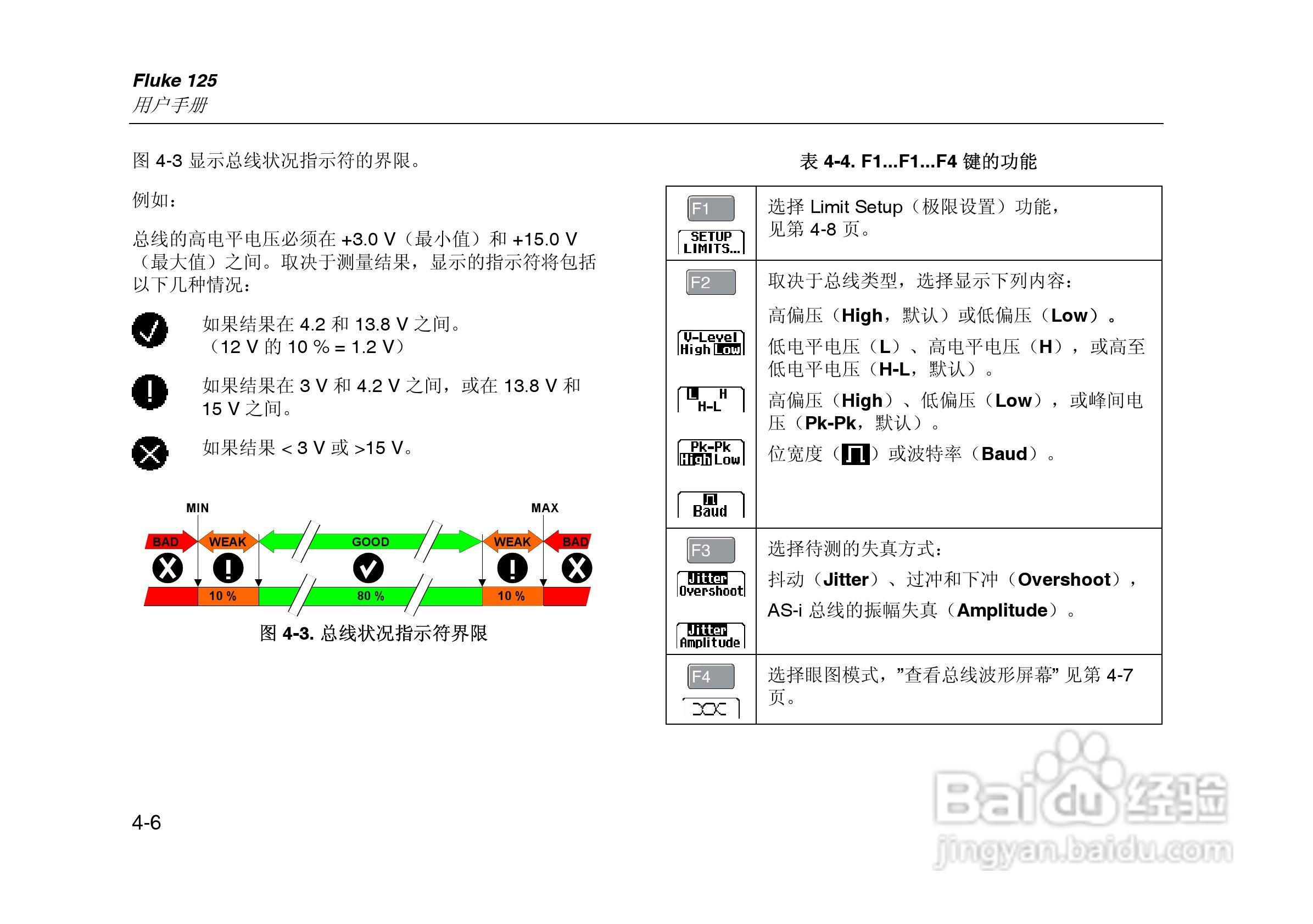 F125示波表说明书:[6]