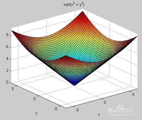Matlab隐函数绘图攻略