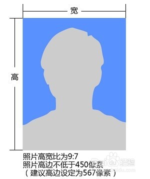 湛江事业单位招聘上传电子照片要求