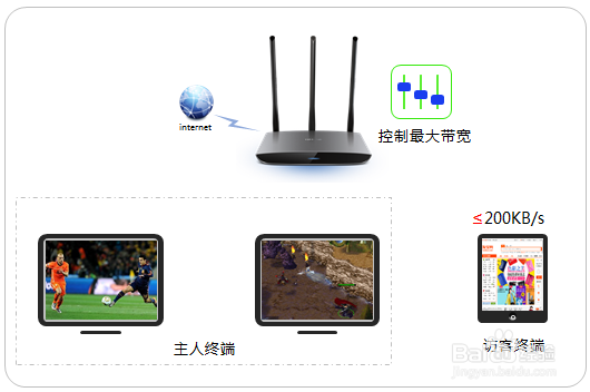 访客网络有什么用？怎么开启？